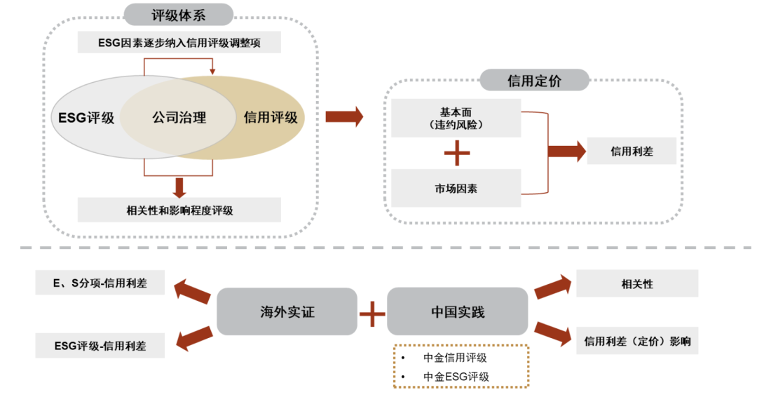 资料来源：中金公司研究部