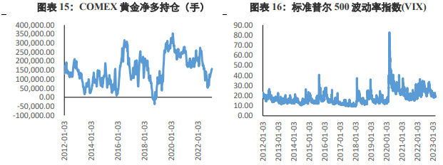 关联品种沪银沪金所属公司:兴证期货
