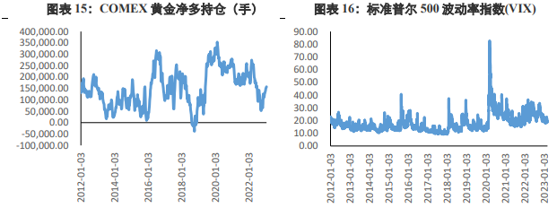 关联品种沪银沪金所属公司：兴证期货