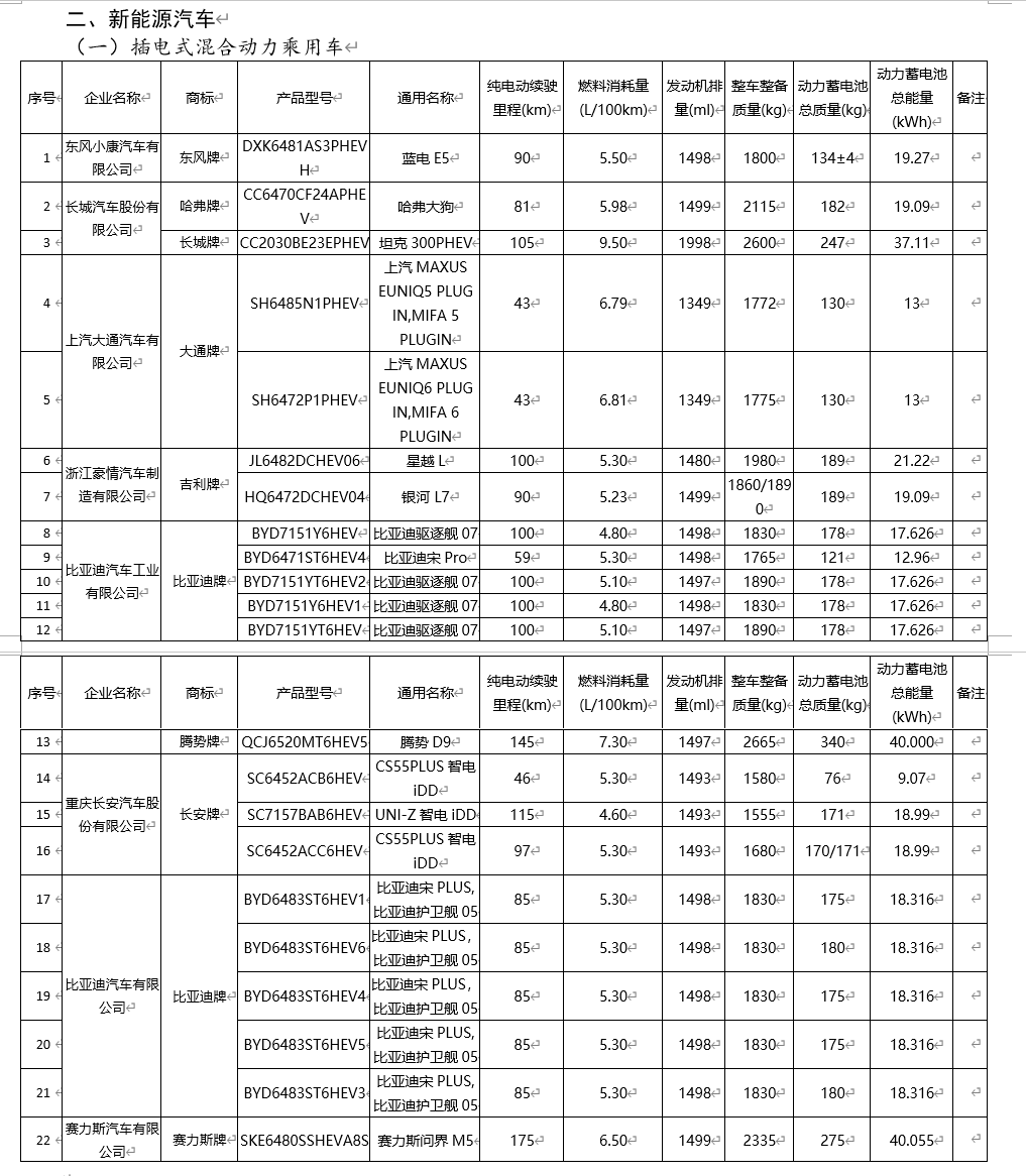 工信部新一批免征车辆购置税新能源汽车目录公布