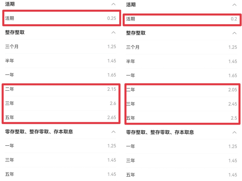 六大行存款利率集体下调,居民挪储意愿如何?|银行_新浪财经_新浪网