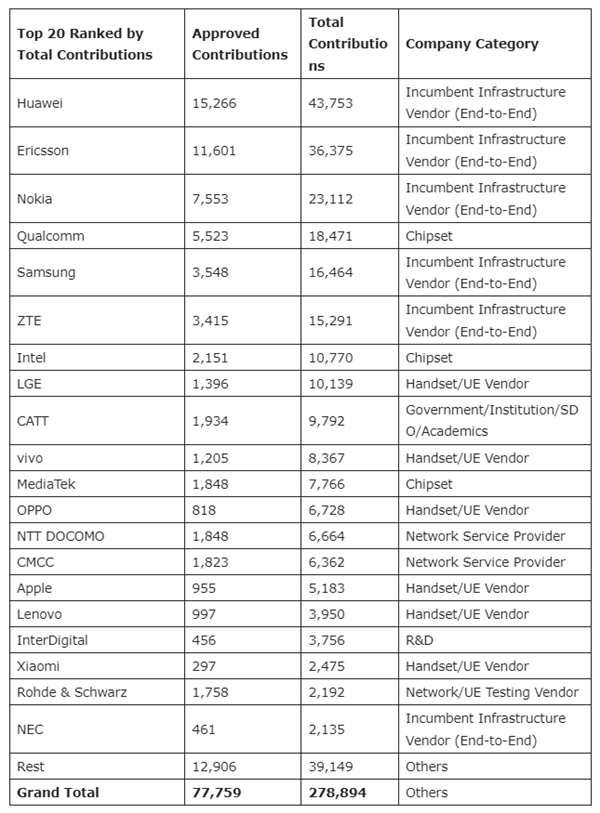 【本文结束】如需转载请务必注明出处：快科技责任编辑：雪花