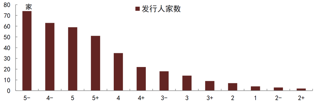 资料来源：中金公司研究部