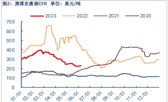 关联品种焦煤所属公司：物产中大期货