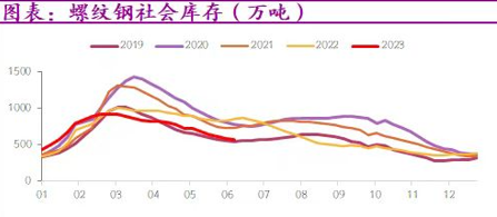 来源：Mysteel、光大期货