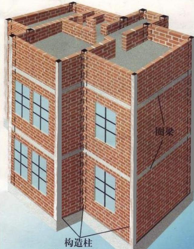 砖混结构示意图