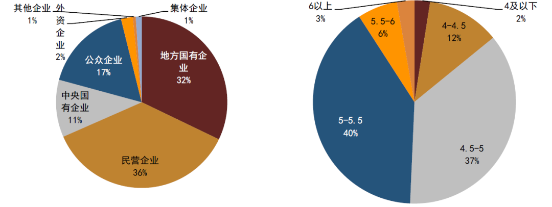 资料来源：中金公司研究部