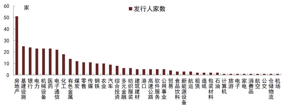 资料来源：中金公司研究部