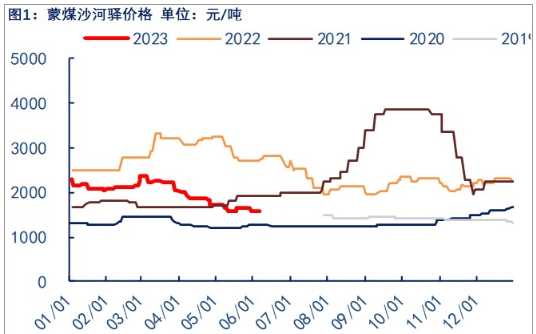 关联品种焦煤所属公司：物产中大期货