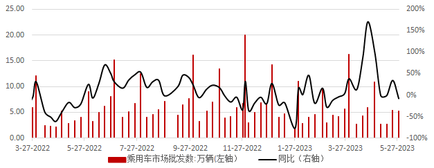 数据来源：中国乘联会，工商银行贵金属业务部