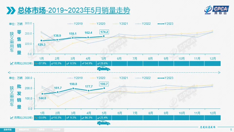 图片来源：乘联会