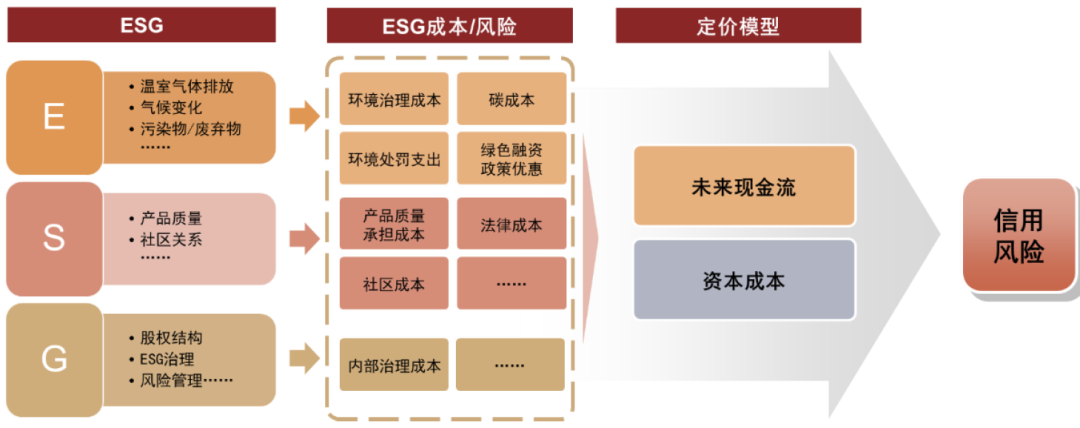 资料来源：中金公司研究部