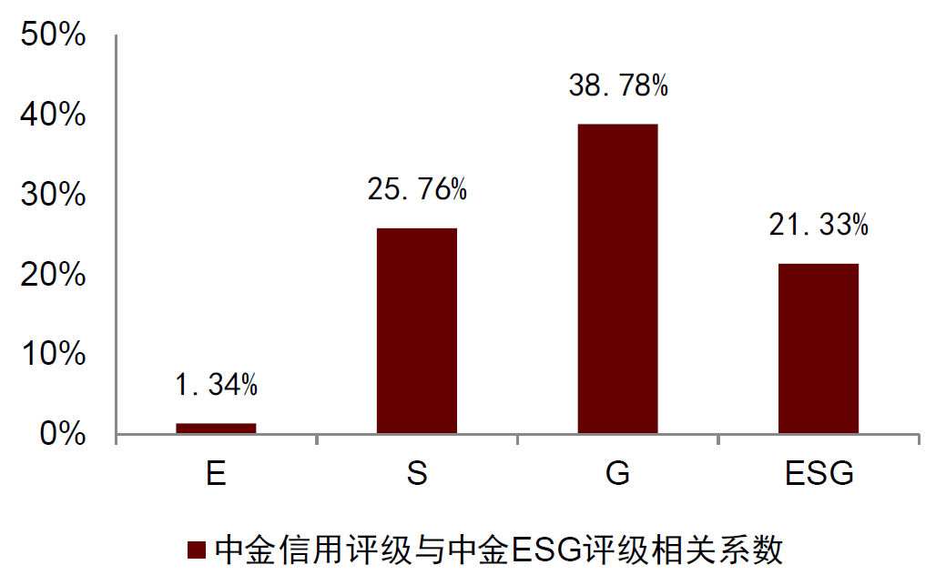 注：统计区间从2018年3月31日至2023年3月31日资料来源：中金公司研究部