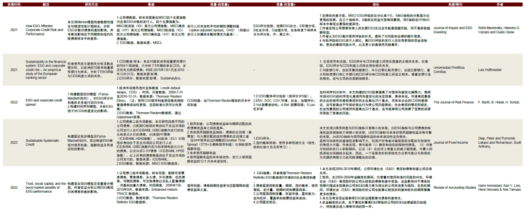 注：文献来源见上表期刊列资料来源：中金公司研究部