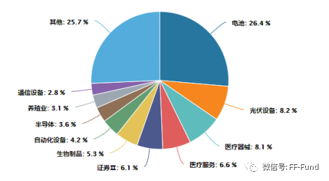 （数据来源：Wind，2023年5月31日）