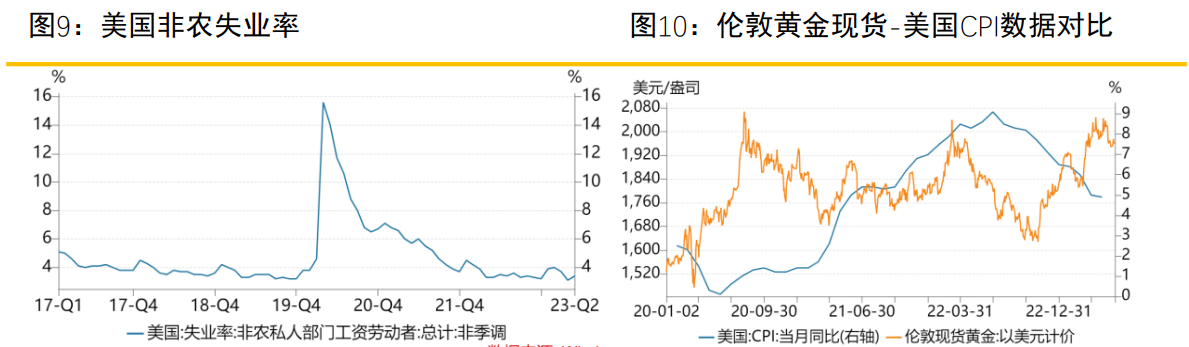 关联品种沪金所属公司:金石期货