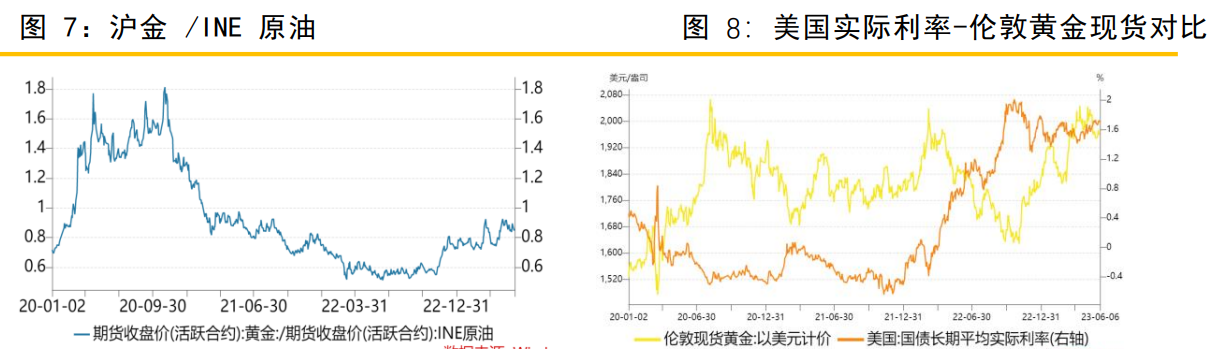 关联品种沪金所属公司:金石期货