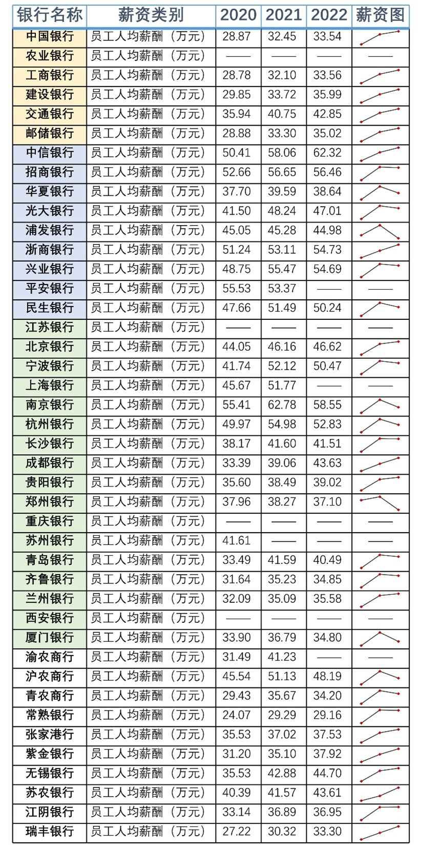 （数据来源：Wind    李若菡 制表）