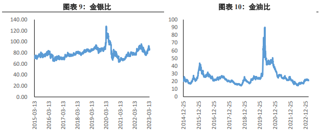 关联品种沪银沪金所属公司:兴证期货