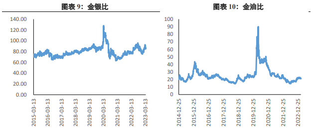 关联品种沪银沪金所属公司：兴证期货