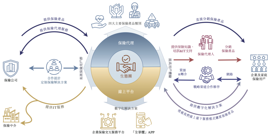 图片来源：众淼创新招股书