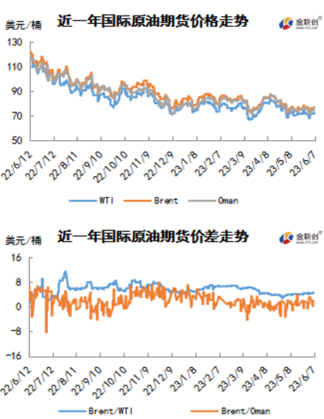 沙特额外减产提振市场，这次油价真的反弹了？