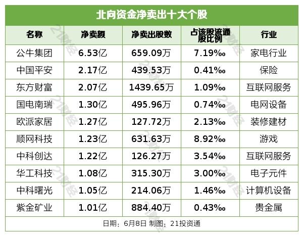 （声明：文章内容仅供参考，不构成投资建议。投资者据此操作，风险自担。）