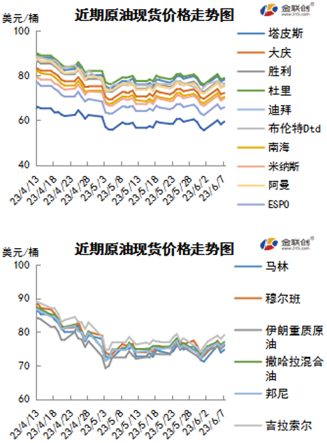 沙特额外减产提振市场，这次油价真的反弹了？
