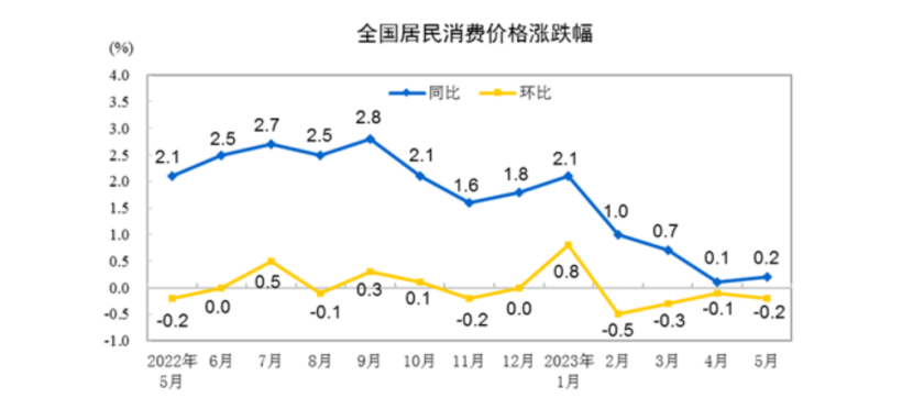 图片来源：国家统计局