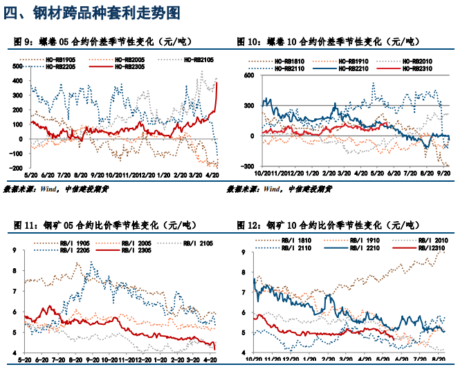 关联品种螺纹钢热卷所属公司：中信建投