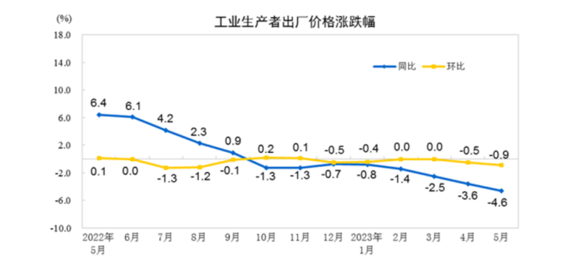 图片来源：国家统计局