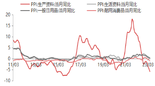 资料来源：WIND，东海期货研究所整理