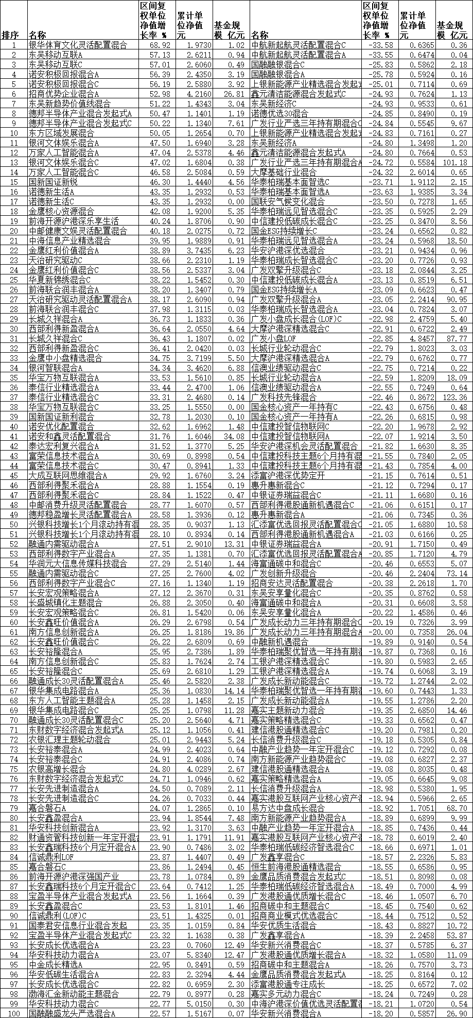 数据开始:同花顺(范围截止日历:2023年3月31日)