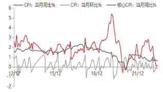 资料来源：WIND，东海期货研究所整理