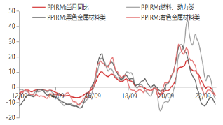 资料来源：WIND，东海期货研究所整理