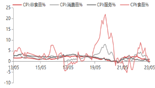 资料来源：WIND，东海期货研究所整理