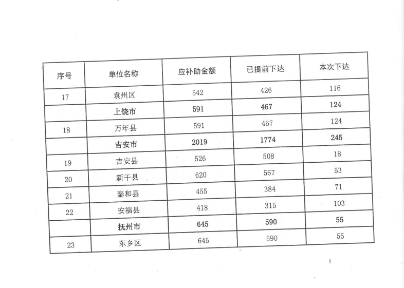 多省发放养猪补贴了!最低200头规模可领!