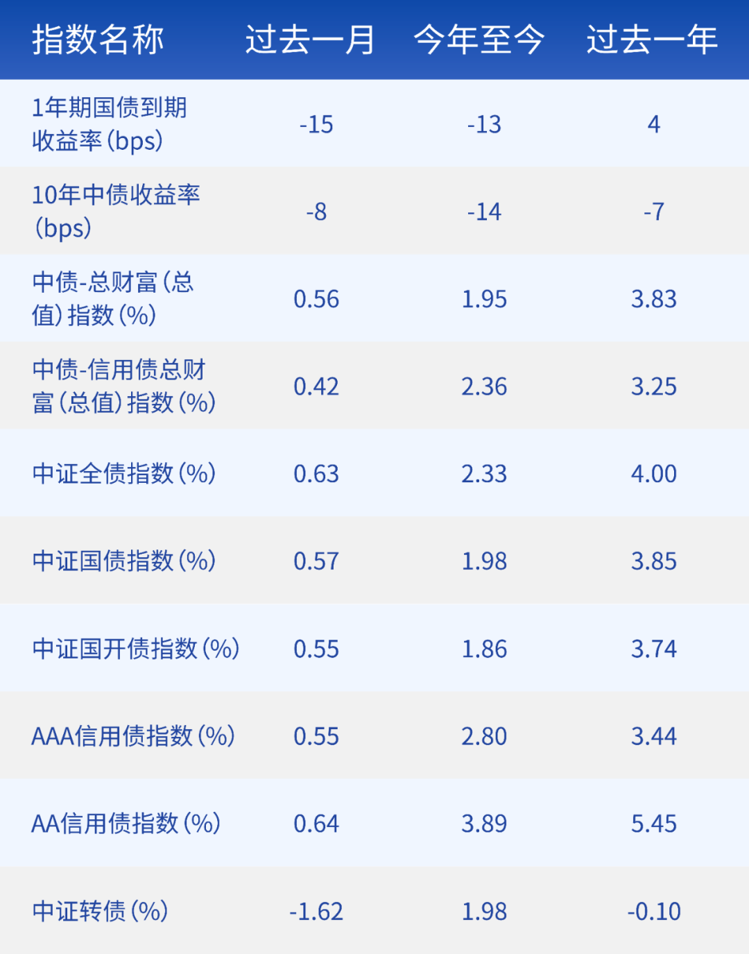 数据来源：Wind，截至2023.05.31。