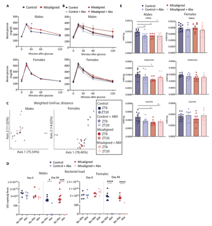 DOI: 10.1126/scitranslmed.abo2022