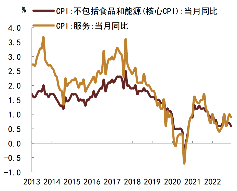 资料来源：Wind，中金公司研究部