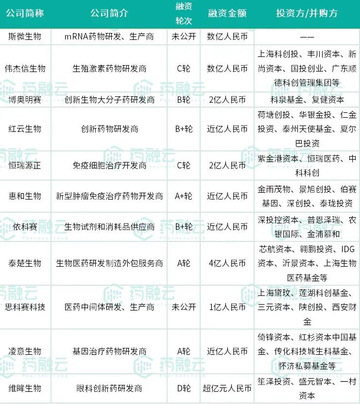 眼科a超怎么做11家本土创新药企！获亿元级融资_https://www.jmylbn.com_新闻资讯_第10张