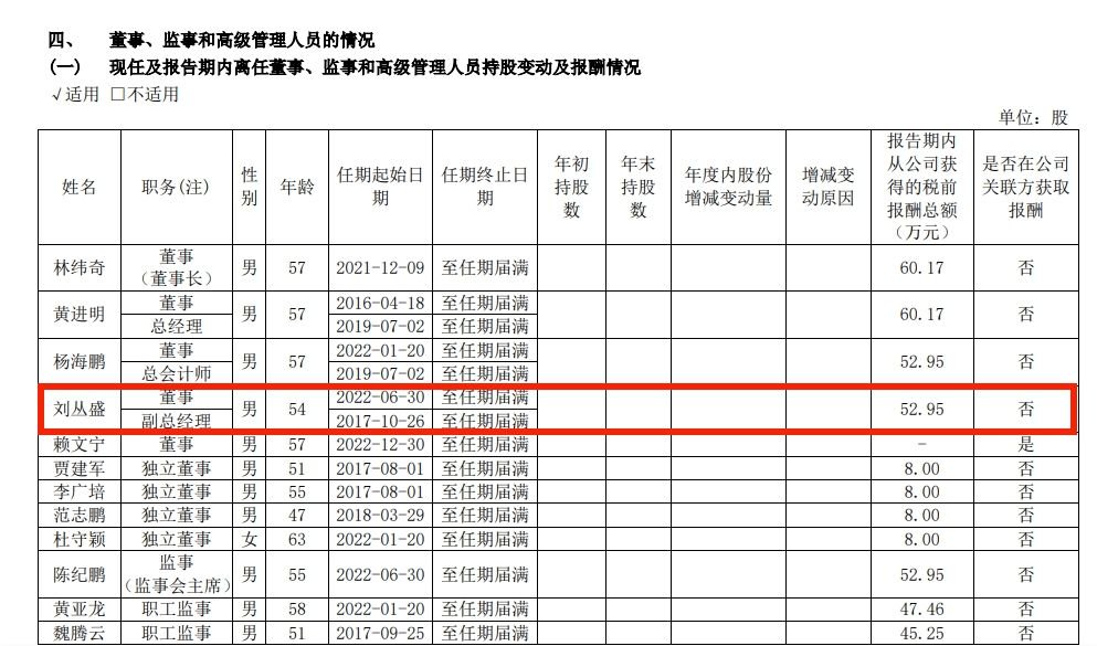 片仔癀2022年年报截图