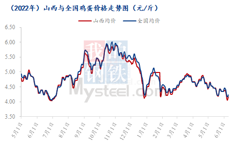 数据来源：钢联数据