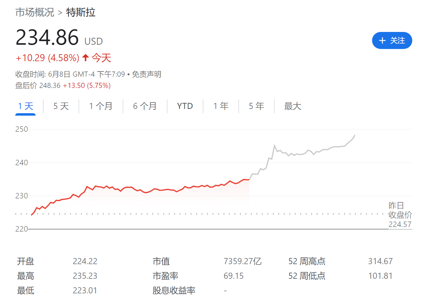 通用汽车宣布将接入 1.2 万个特斯拉超级充电桩，美国三大车企统一接口标准