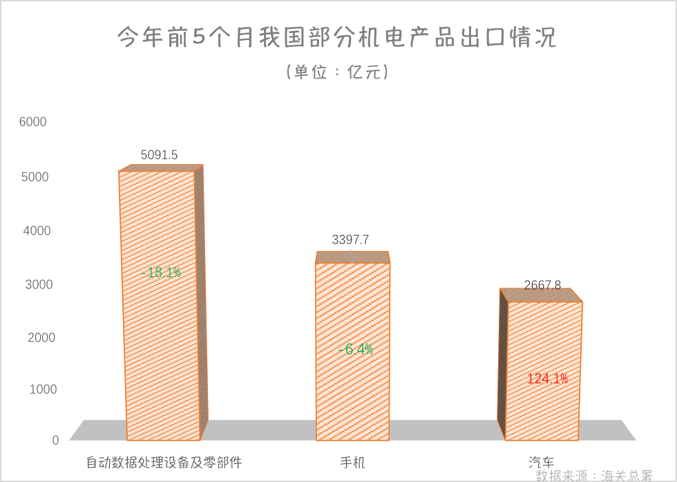 制图：每经记者 黄辛旭