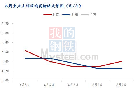 数据来源：钢联数据