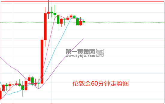 初请数据急涨创纪录 美元跌至两周新低 伦敦金重返1960大关
