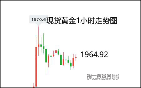 美联储行动疑惑难猜,黄金涨势重启迎战美国5月CPI