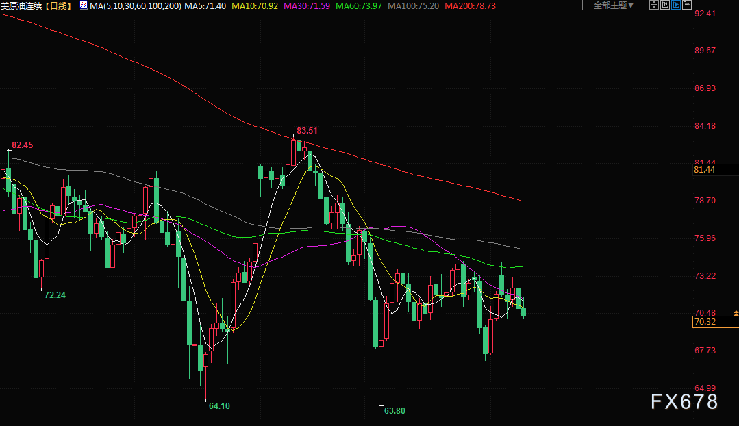 6月10日财经早餐：美联储暂停加息押注提升，金价录得5月来最佳周度表现