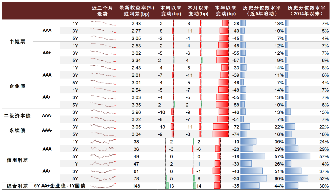 资料来源：Wind，中金公司研究部注：数据截至2023年6月9日